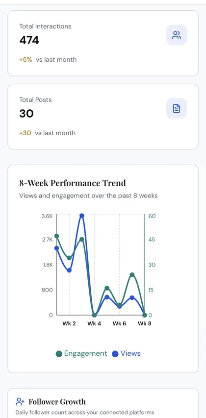 The Local Post — content generation screen